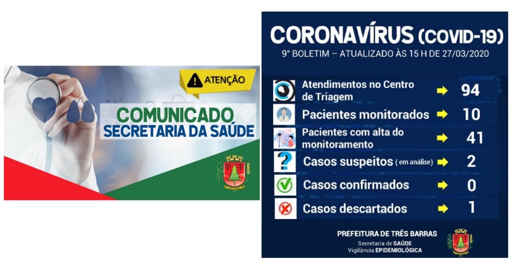 Três Barras tem um caso descartado e outros dois suspeitos para o Covid-19