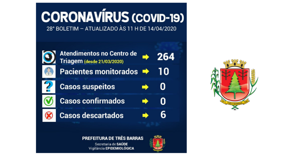 Exame descarta Covid-19 para idosa que morreu no último domingo