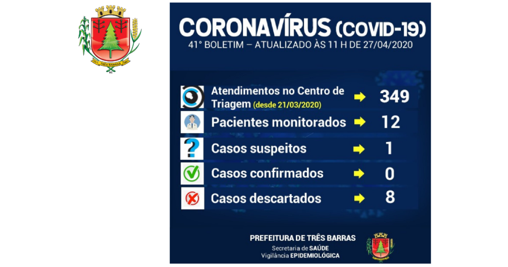 Exames descartam Covid-19 em idosos de Três Barras; Nova coleta é realizada no município