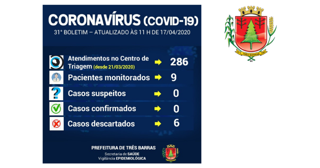 Nove pacientes com sintomas gripais estão sendo monitorados em Três Barras