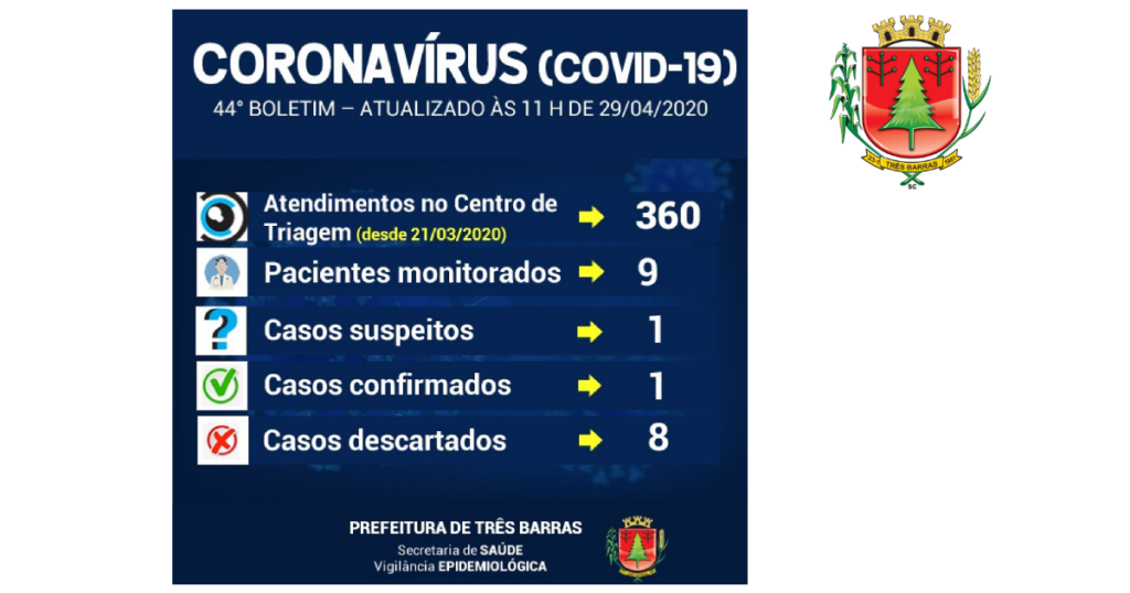 Realizado novo exame para Covid-19 no município; Nove pessoas estão sendo monitoradas