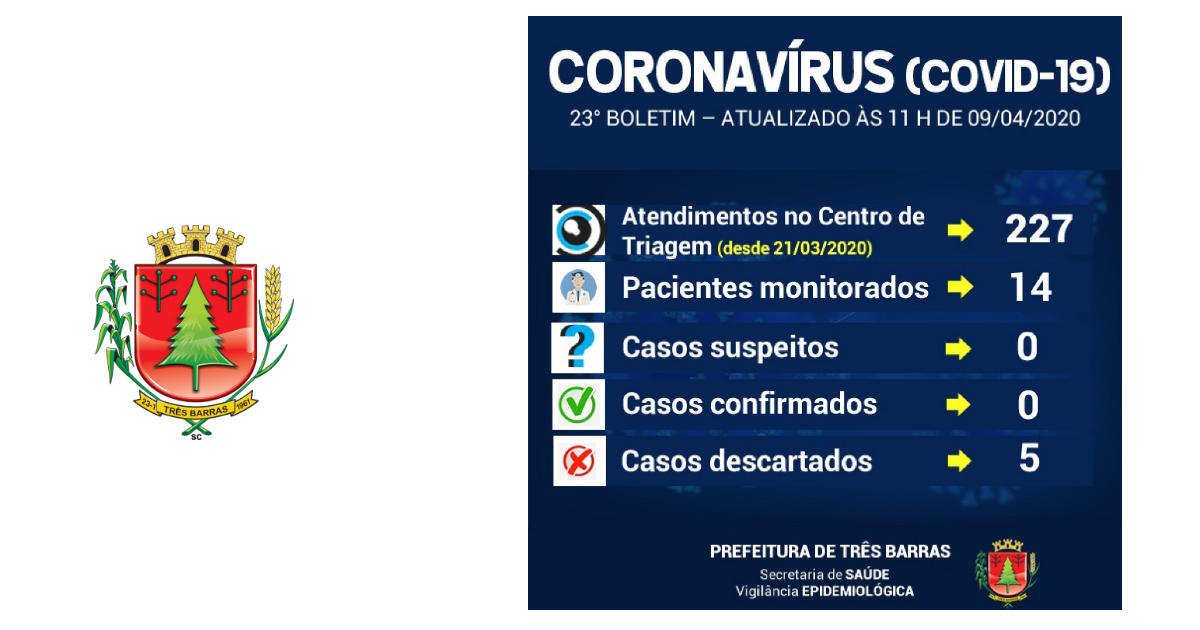Vigilância Epidemiológica monitora 14 pacientes com sintomas gripais em Três Barras