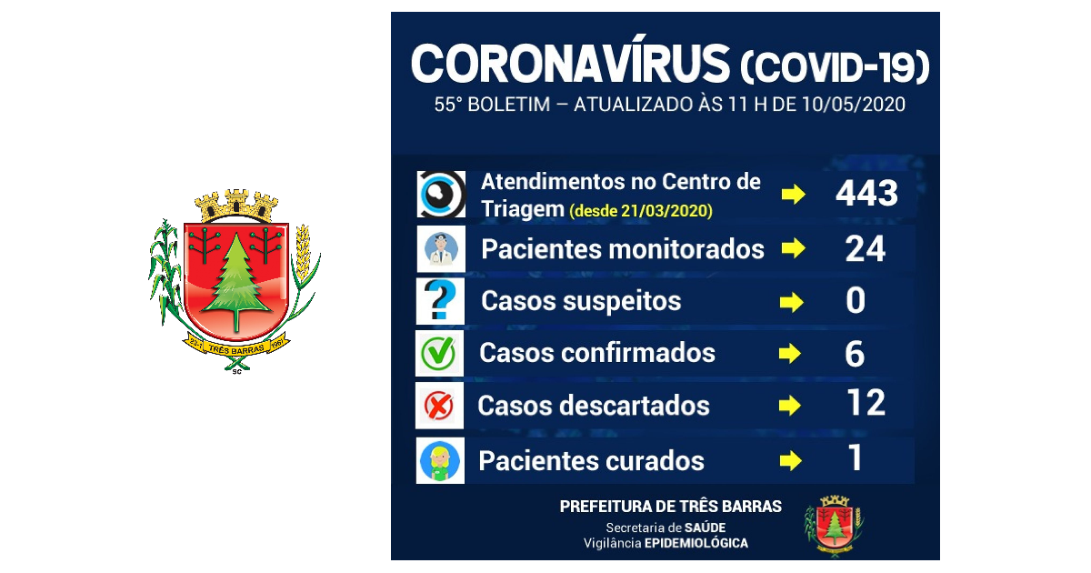 Centro de Triagem teve baixa procura neste último dia em Três Barras