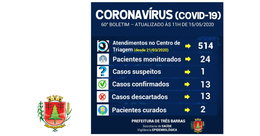 Motorista é o segundo paciente curado da covid-19 em Três Barras