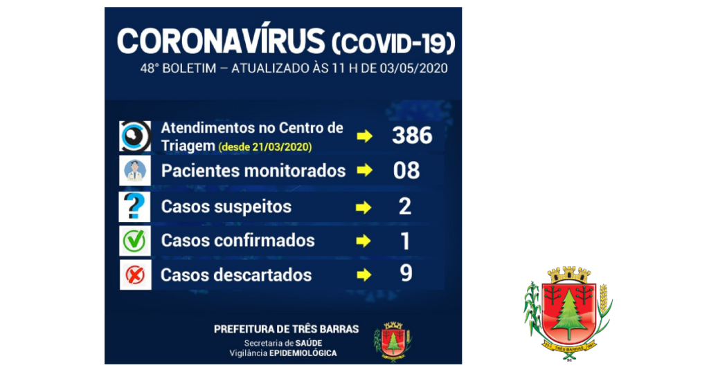 Nova coleta para covid-19 é feita em paciente de Três Barras; Oito pessoas estão sendo monitoradas