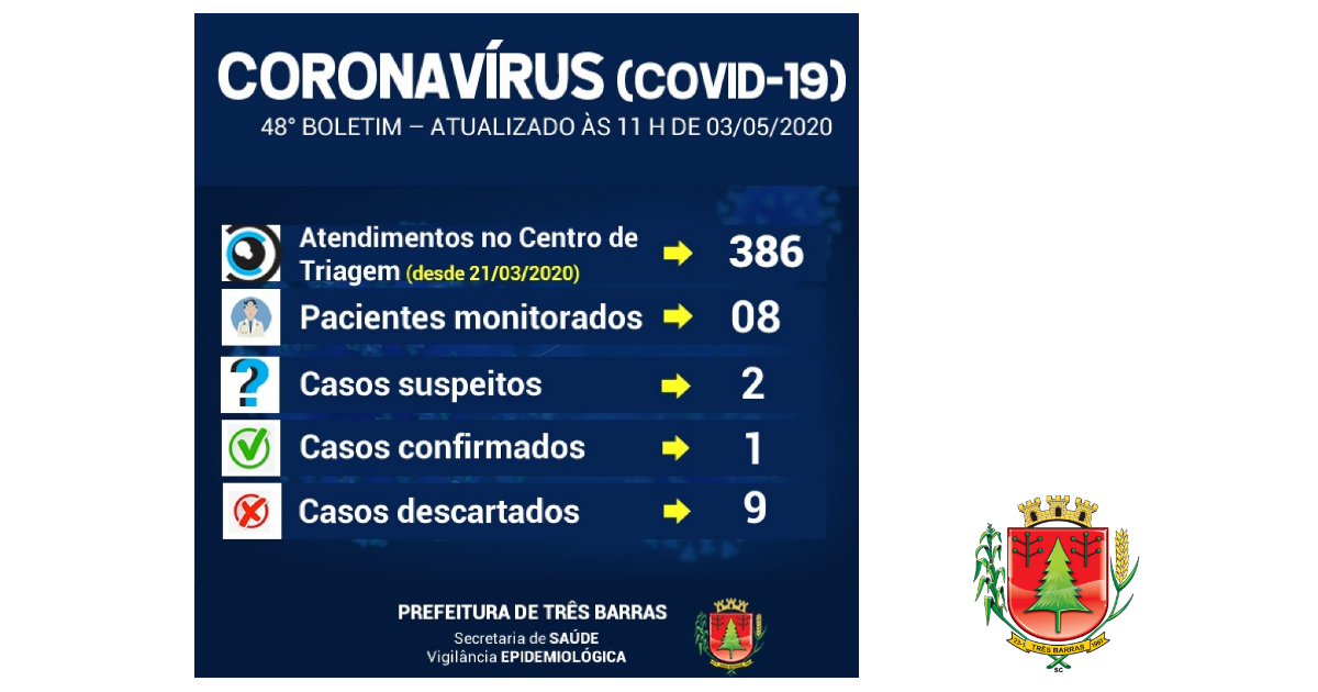 Nova coleta para covid-19 é feita em paciente de Três Barras; Oito pessoas estão sendo monitoradas