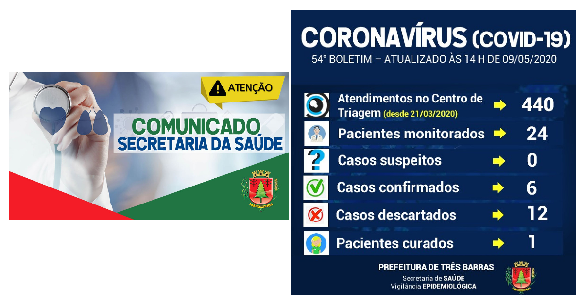Prefeitura Três Barras registra quatro novos casos de covid-19 no município