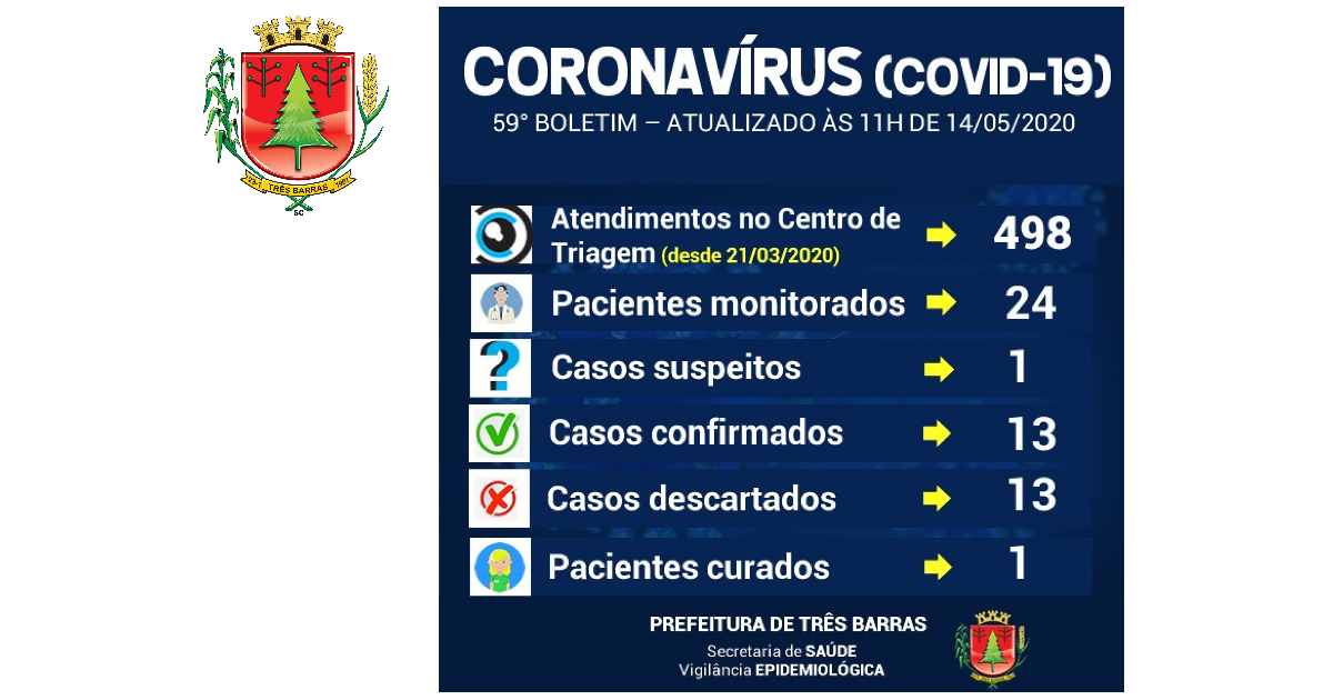 Realizada nova coleta para descartar infecção por covid-19 em paciente de Três Barras