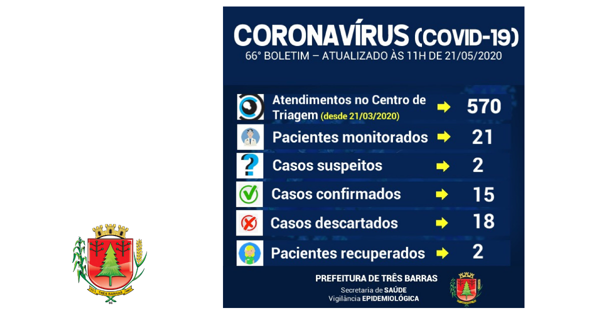 Três Barras realiza novo exame para descartar infecção por covid-19; Testagem da população inicia com 59 coletas