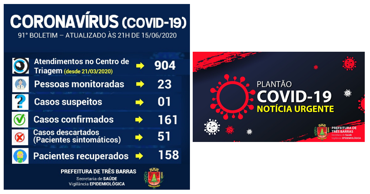 101 pessoas testaram negativo para covid-19 nesta segunda-feira; 158 já estão recuperadas