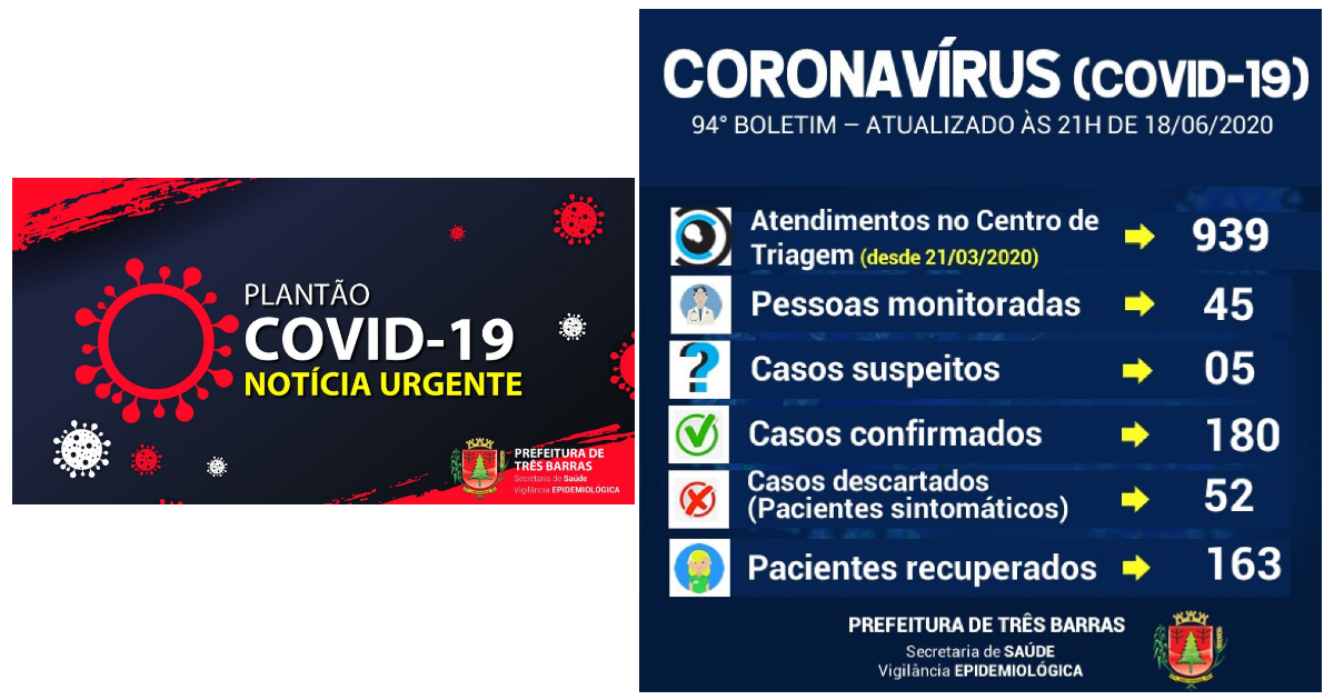 257 tresbarrenses testaram negativo para covid-19 nesta quinta-feira; três resultados são positivos