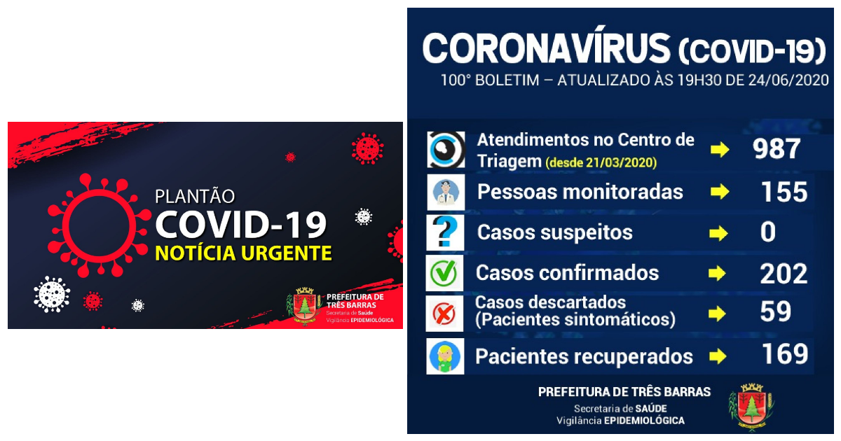 64 tresbarrenses testaram negativo e três positivo para covid-19 nesta quarta-feira