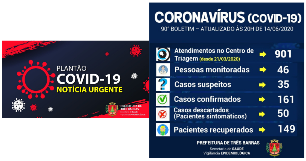 Coronavírus: descartadas mais duas suspeitas em Três Barras neste domingo
