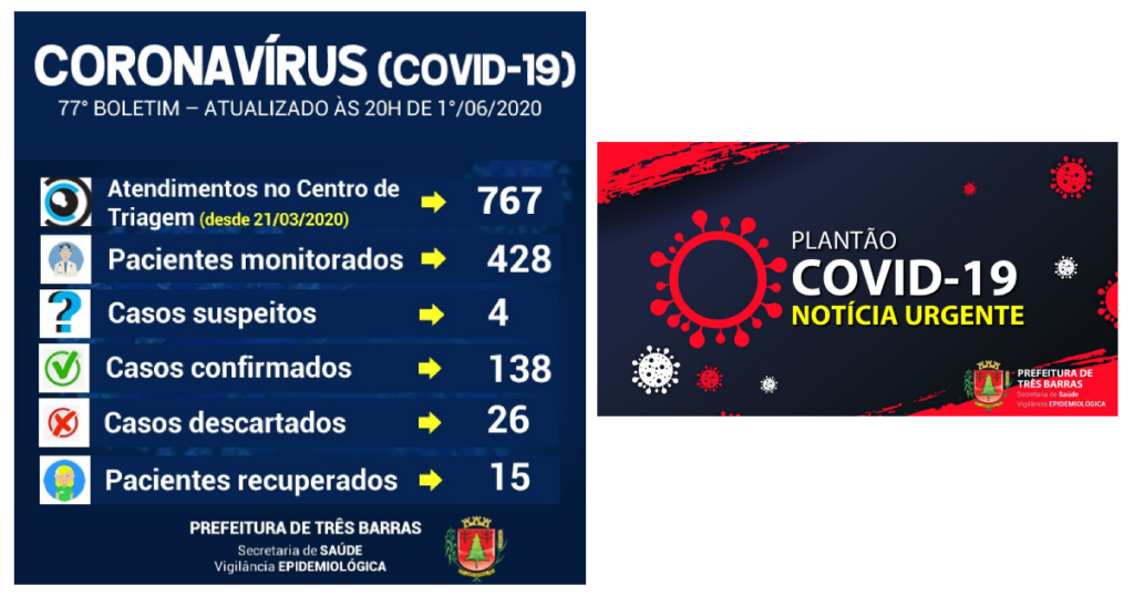 Coronavírus: Três Barras soma mais 14 casos e chega a 138 infectados