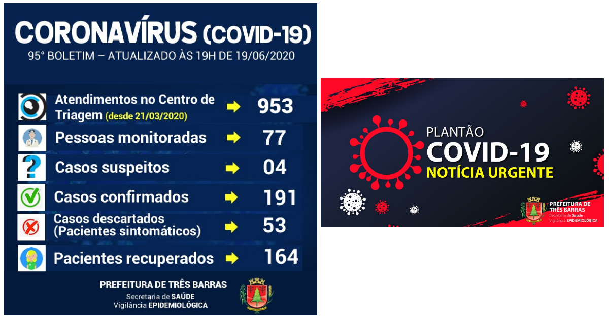 Covid-19: 220 pessoas testaram negativo nesta sexta-feira; registrados 11 novos casos positivos