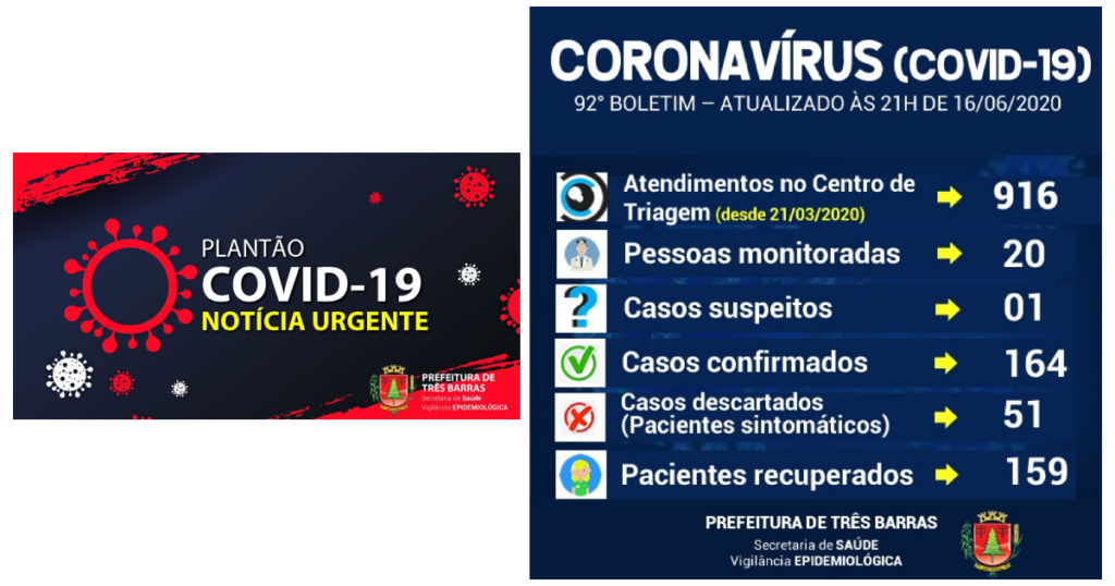 Covid-19: testes rápidos apontam resultados negativos para 325 moradores de Três Barras
