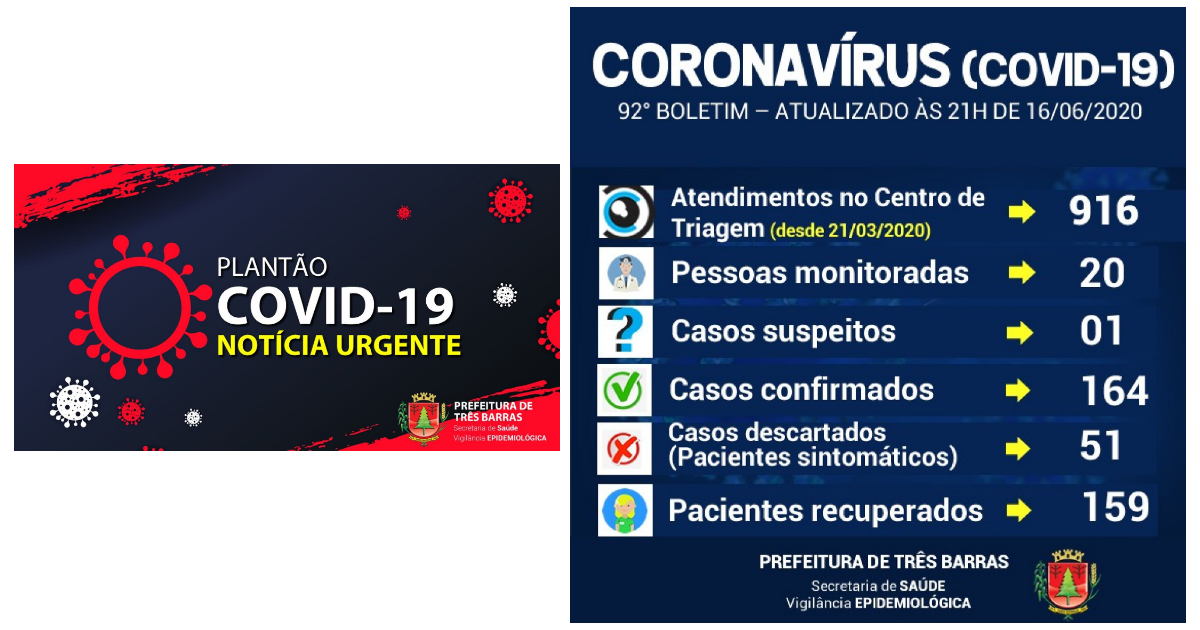 Covid-19: testes rápidos apontam resultados negativos para 325 moradores de Três Barras