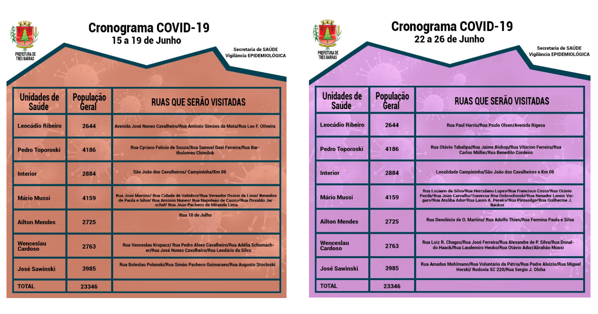 Saúde de Três Barras divulga novos cronogramas de realização de testes rápidos