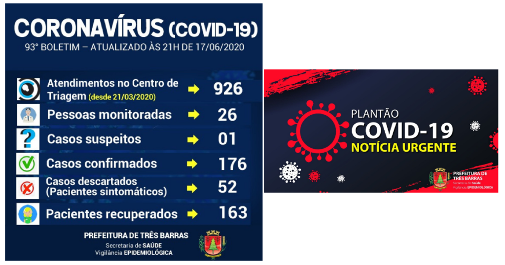 Três Barras: 12 pessoas testaram positivo para covid-19 nesta quarta-feira