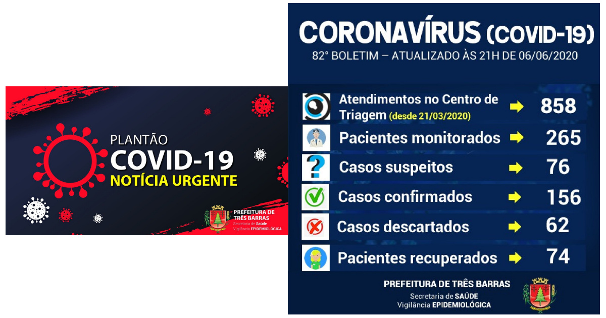 Três Barras chega a 156 infectados com mais quatro casos positivos neste sábado