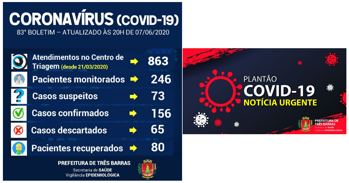 Três Barras chega a 80 recuperados da covid-19 neste domingo