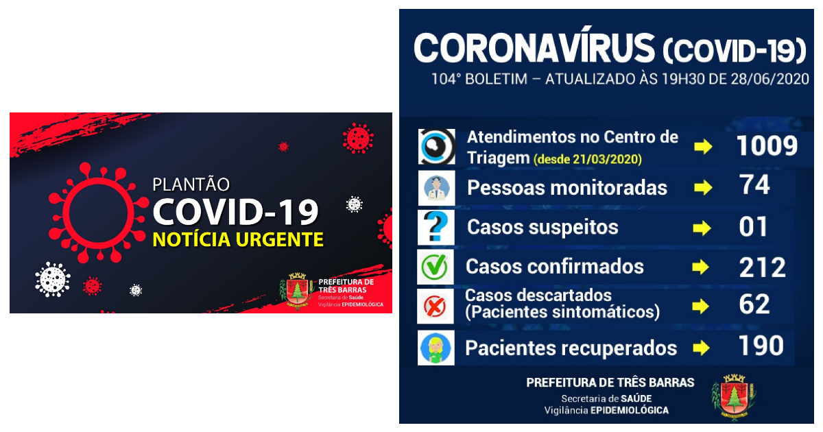 Três Barras: descartada mais uma suspeita da covid-19 neste domingo