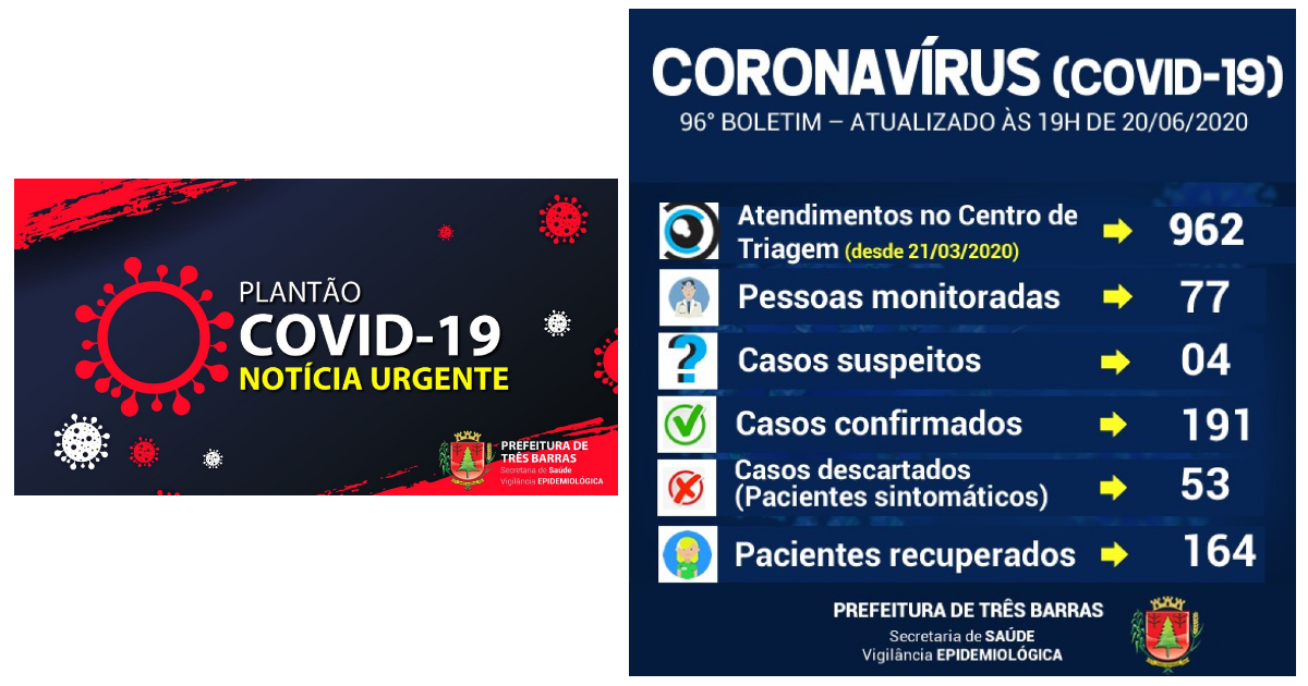Três Barras não registra novos casos de covid-19 neste sábado