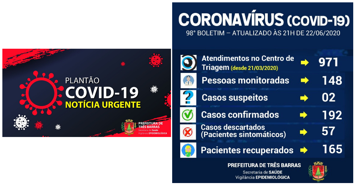 Três Barras registra 206 resultados negativos e um positivo para covid-19 nesta segunda-feira