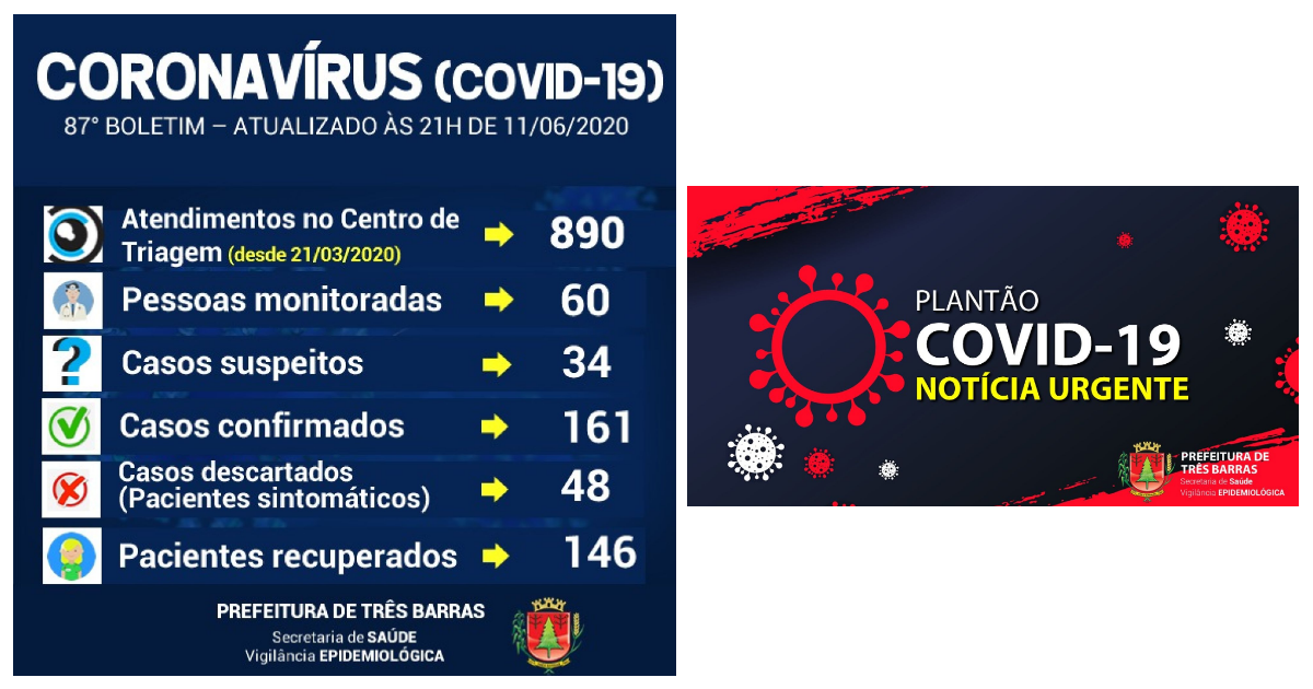 Três Barras registra novo caso da covid-19 nesta quinta-feira