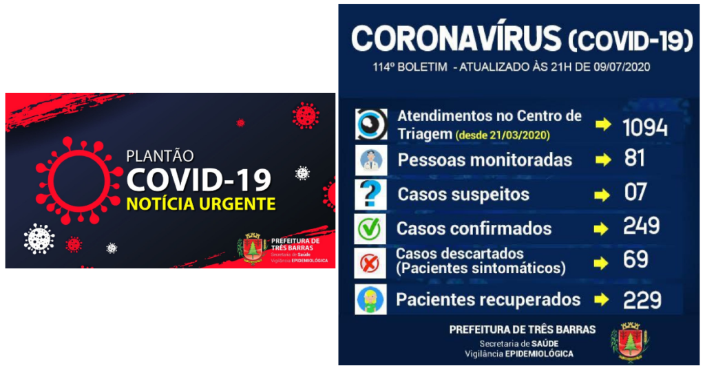 46 pessoas testaram negativo e três positivo para covid-19 nesta quinta-feira