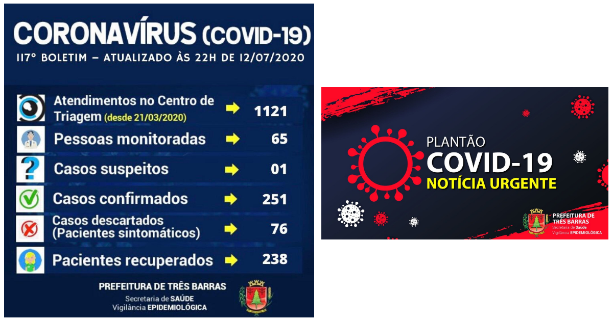 Covid-19: 117° Boletim Epidemiológico da Prefeitura de Três Barras