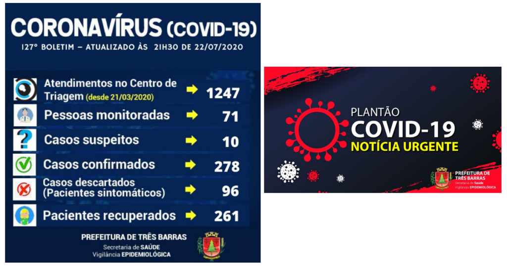 Covid-19: casos positivos desta quarta-feira foram contabilizados para Canoinhas
