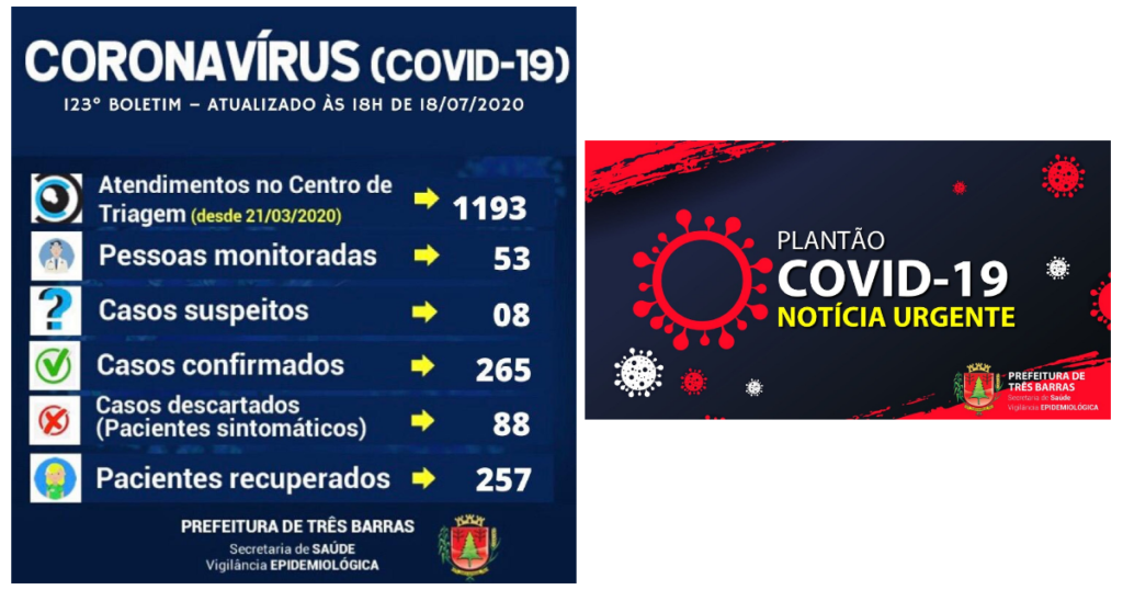 Covid-19: Três Barras registra um caso positivo e duas suspeitas descartadas neste sábado