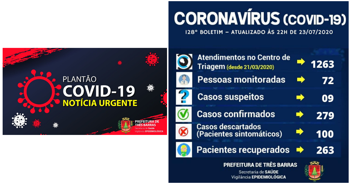 Mais dois recuperados e um novo caso da covid-19 nesta quinta-feira em Três Barras