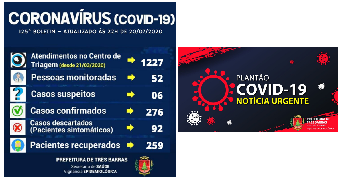 Registrados mais dois recuperados e nove novos casos de covid-19 em Três Barras