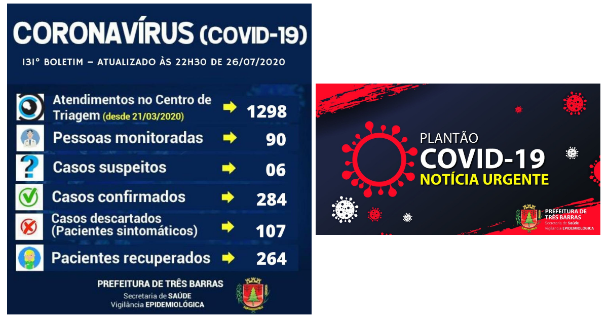 Três Barras confirma quatro novos casos de covid-19 neste domingo