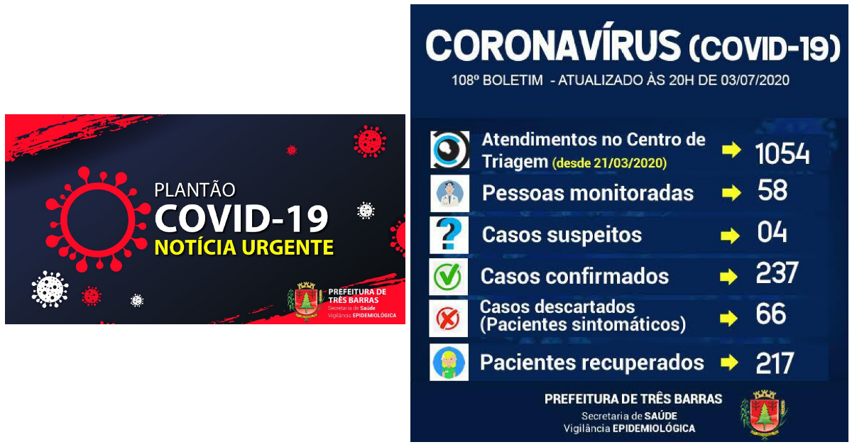 Três Barras confirma seis novos casos de covid-19 nesta sexta-feira; há 217 recuperados
