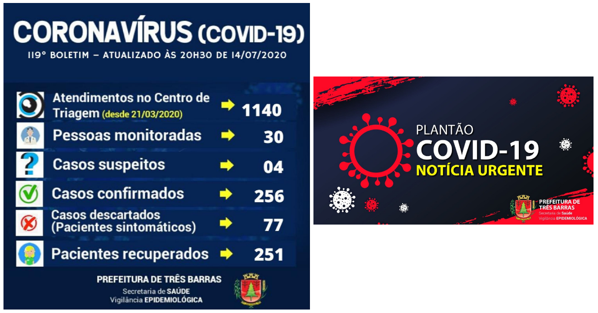 Três Barras informa que 98% dos pacientes já estão recuperados da covid-19