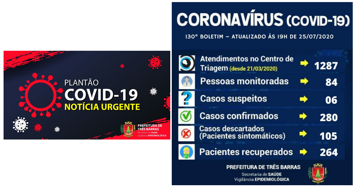 Três Barras não registra casos de covid-19 neste sábado; Quatro suspeitas foram descartadas