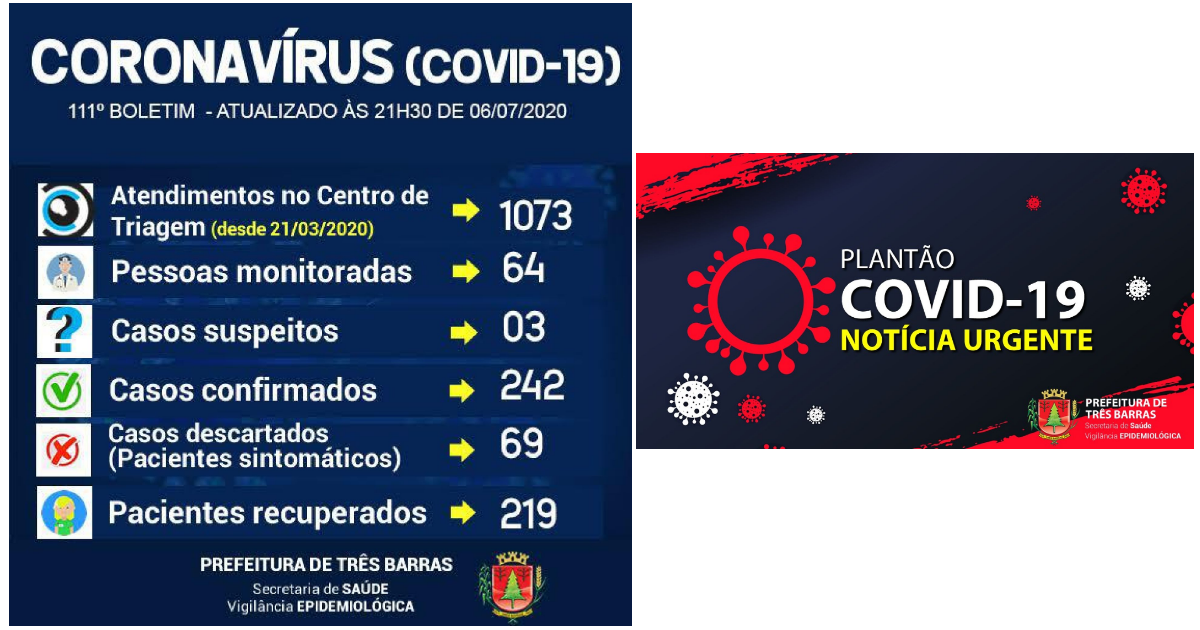 Três Barras registra novo caso positivo e mais dois recuperados da covid-19