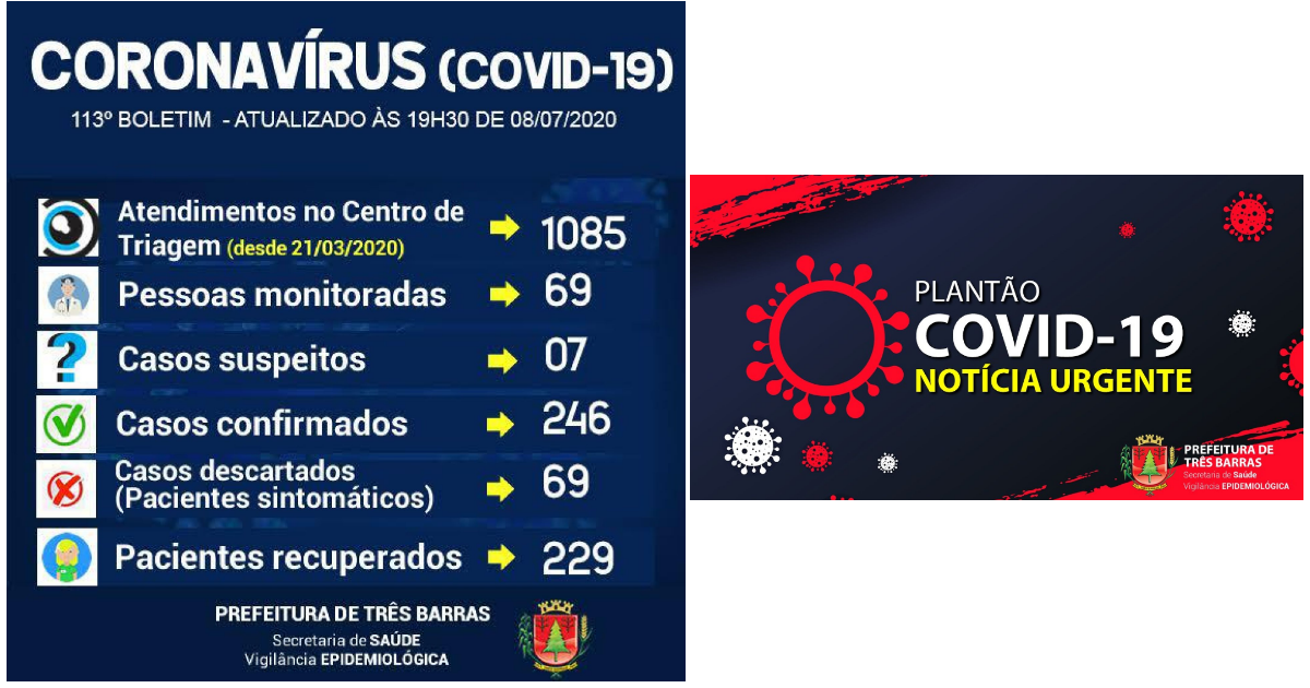 Três Barras registra uma alta de positivado e novo caso de covid-19 nesta quarta-feira