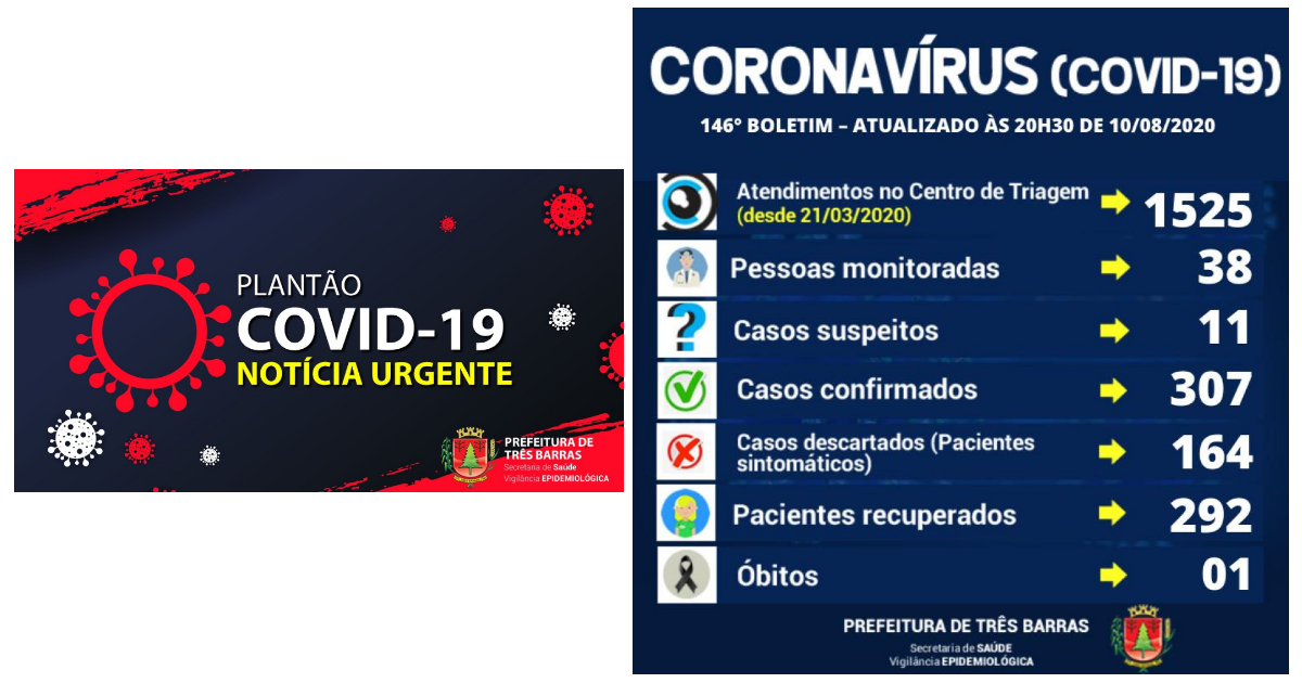 Chega a 292 o número de recuperados da covid-19 em Três Barras