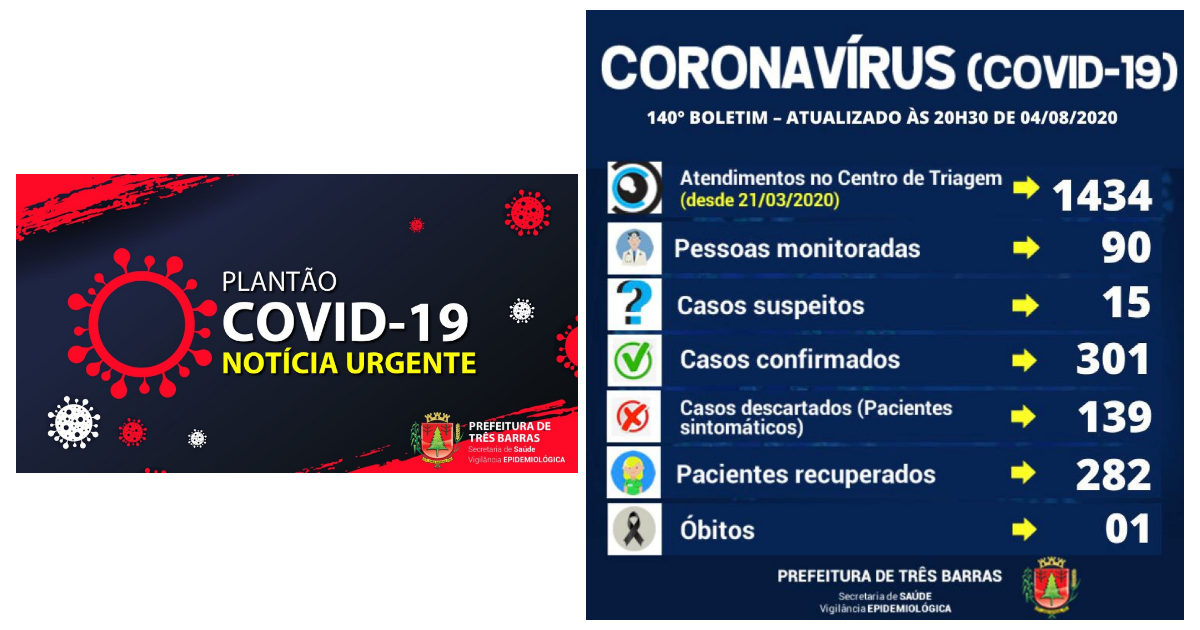 Covid-19: uma alta de positivado e sete exames realizados em pacientes sintomáticos nesta terça-feira