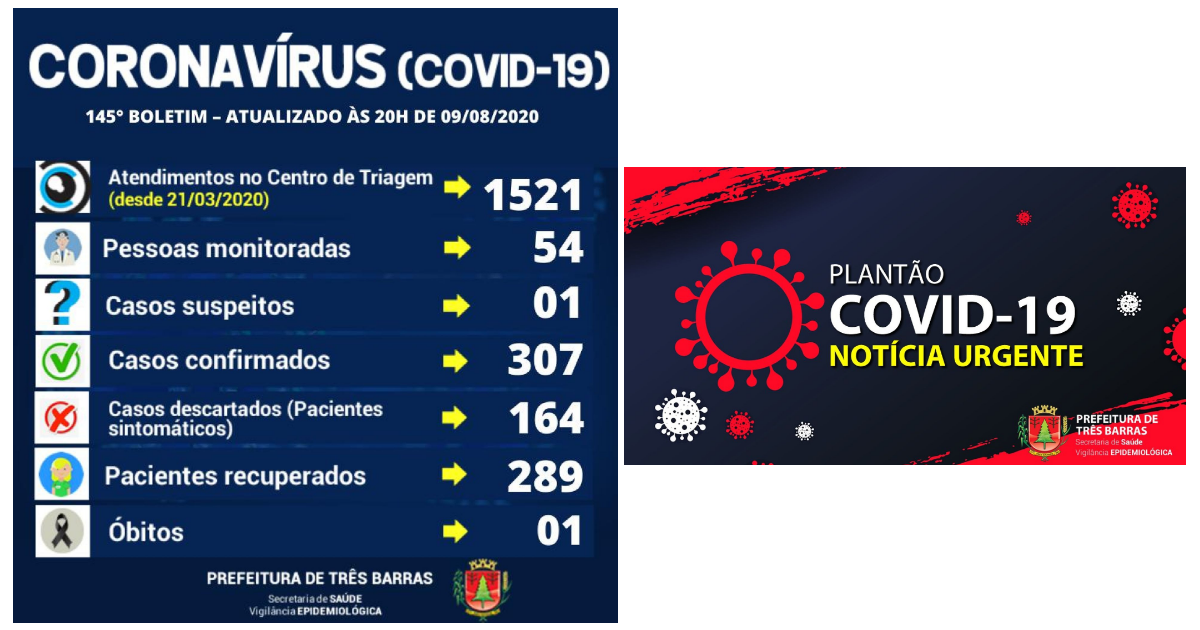 Descartadas oito suspeitas da covid-19 em Três Barras neste domingo