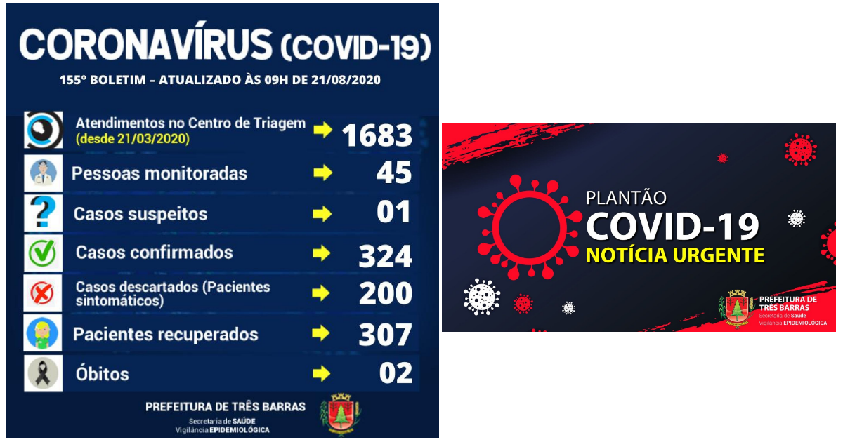 Mais três pacientes estão recuperados da covid-19 em Três Barras; há 17 casos ativos