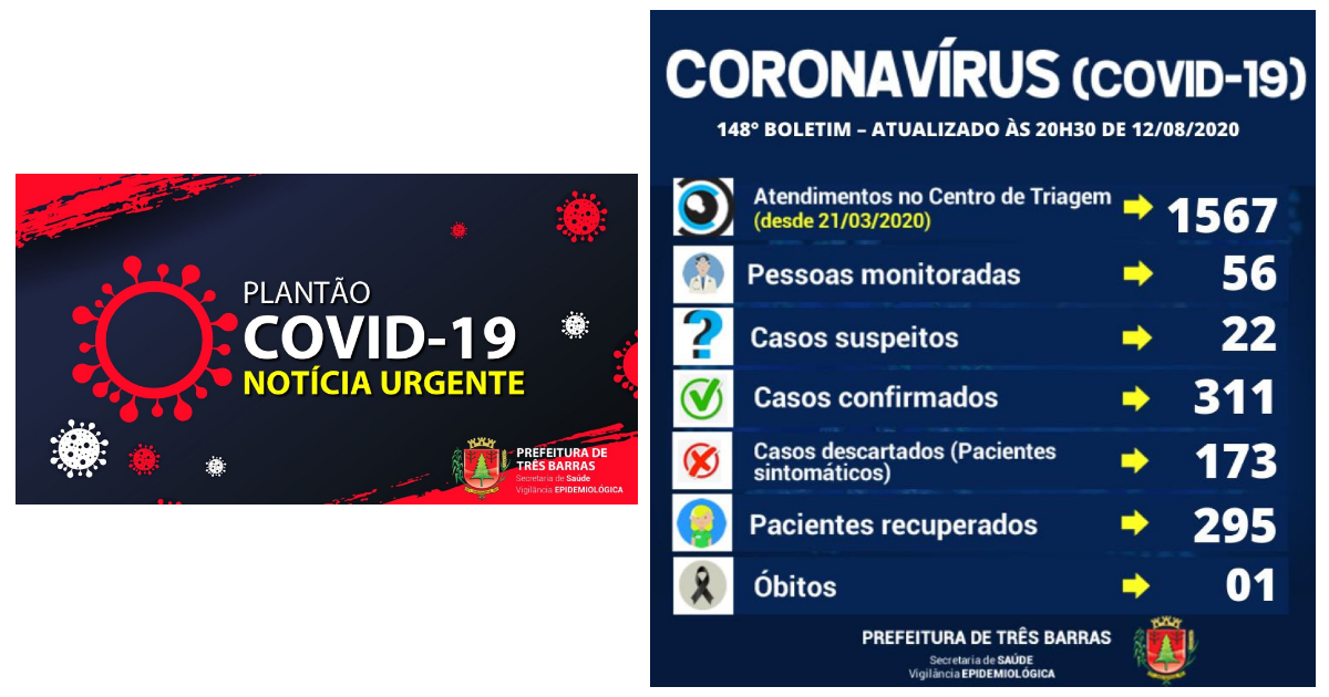 Três Barras confirma três novos infectados pela covid-19; Há 16 casos ativos da doença