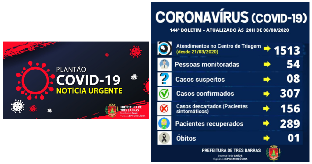 Três Barras não registra casos de covid-19 neste sábado; há 18 pacientes positivados