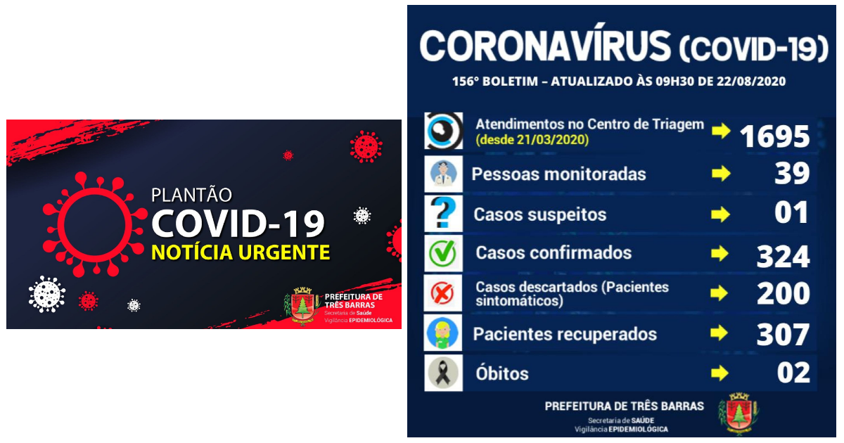 Três Barras não registra novos casos de covid-19 há três dias