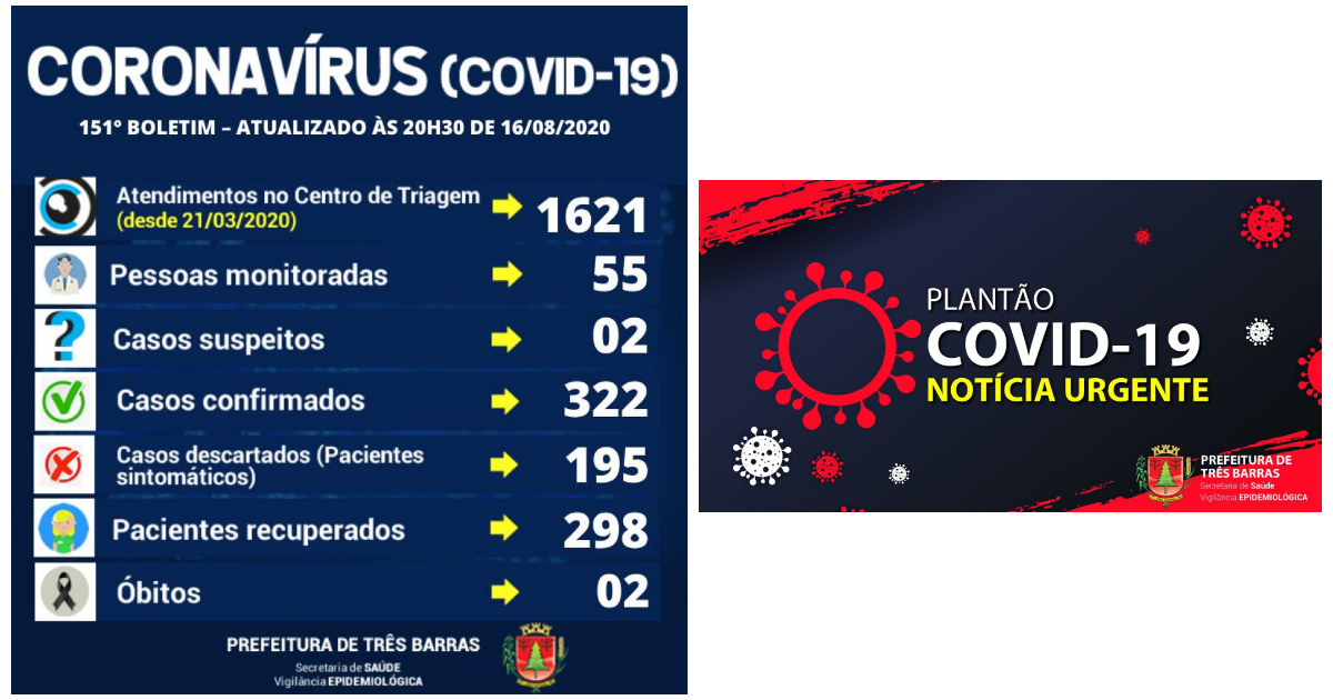 Três Barras não registra novos casos de covid-19 neste final de semana