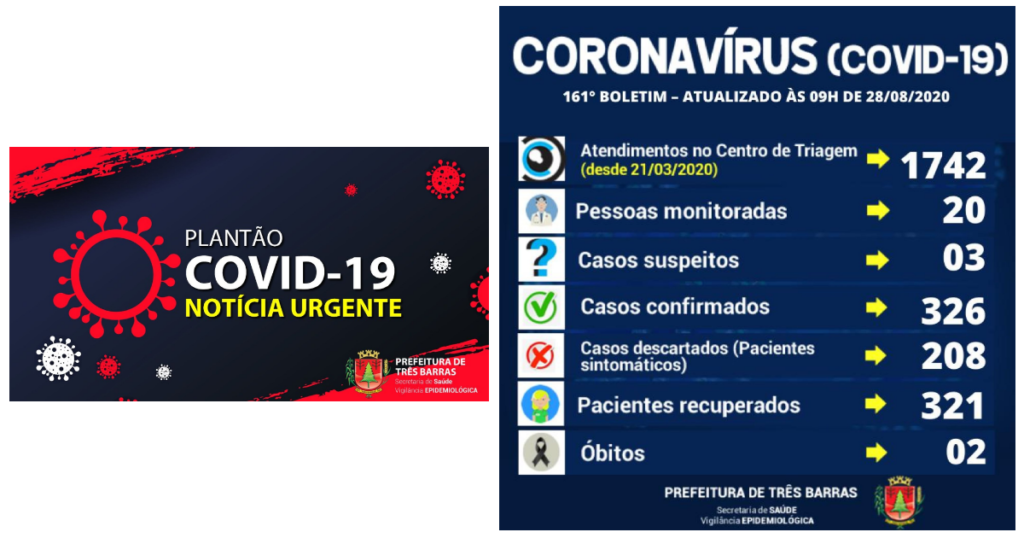 Três Barras registra um novo caso de covid-19; exames descartam três suspeitas